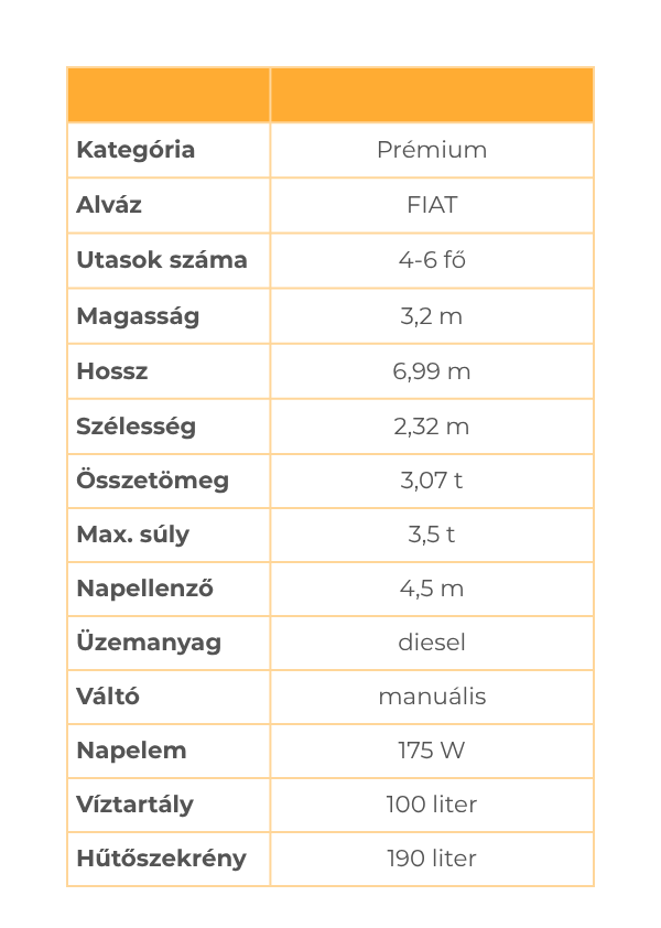 Giottiline 4-6 személyes lakóautó műszaki tartalom